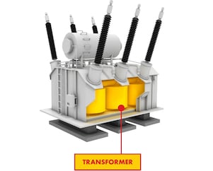 3D Model of Transformer
