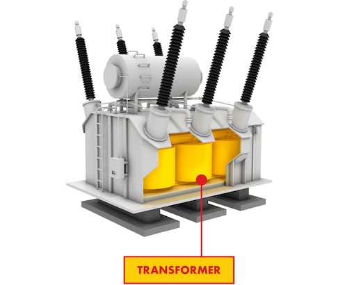 3D Model of Transformer