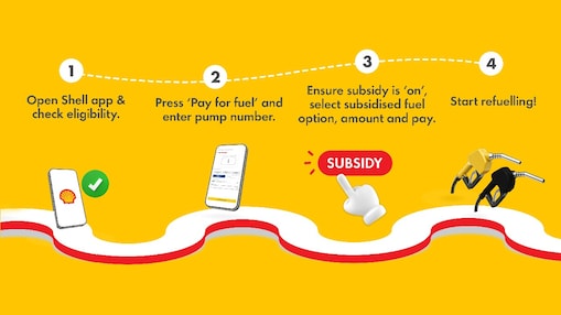 Four-step guide to redeem subsidised fuel using the Shell App, from eligibility check to refuelling.