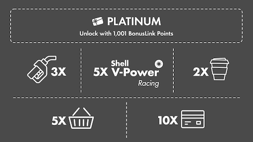 Collect bonuslink point Platinum