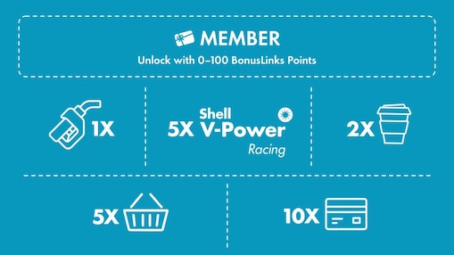 Unlock Bonus link point banner